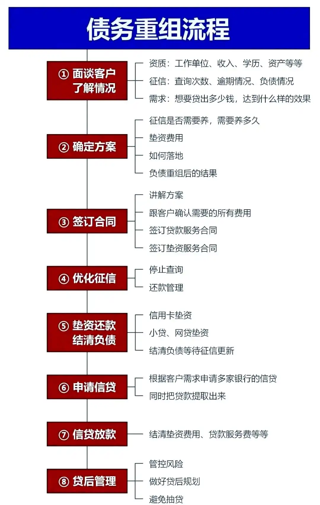 在北湖，中小企业也可以债务重组吗？